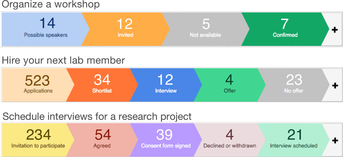 Examples of Streak pipelines for researchers